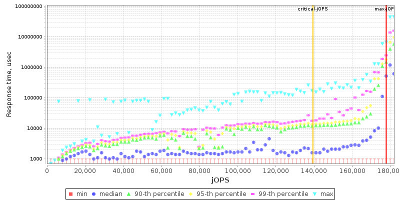 Overall Throughput RT curve