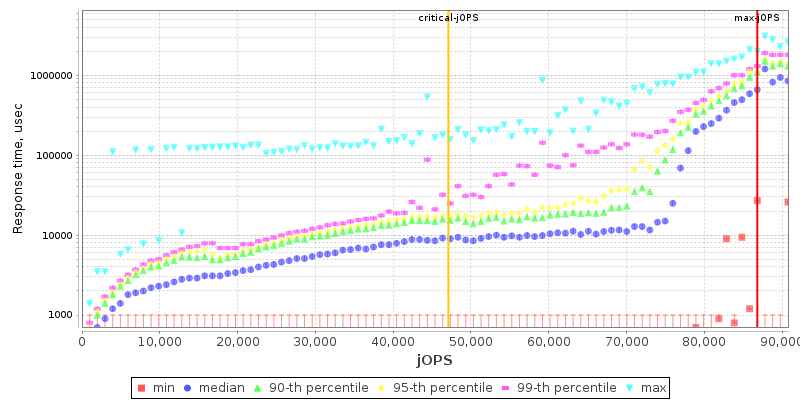 Overall Throughput RT curve