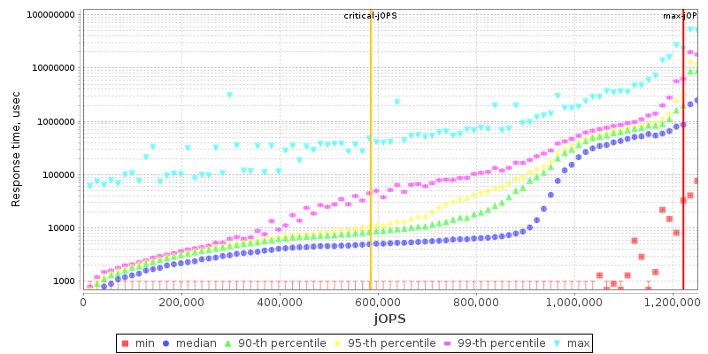 Overall Throughput RT curve