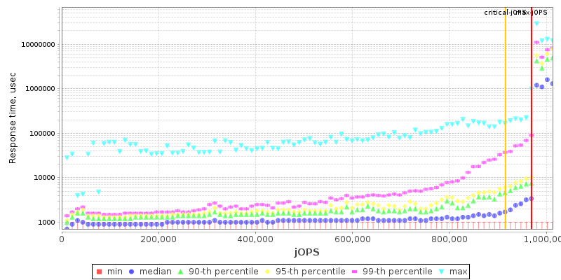 Overall Throughput RT curve