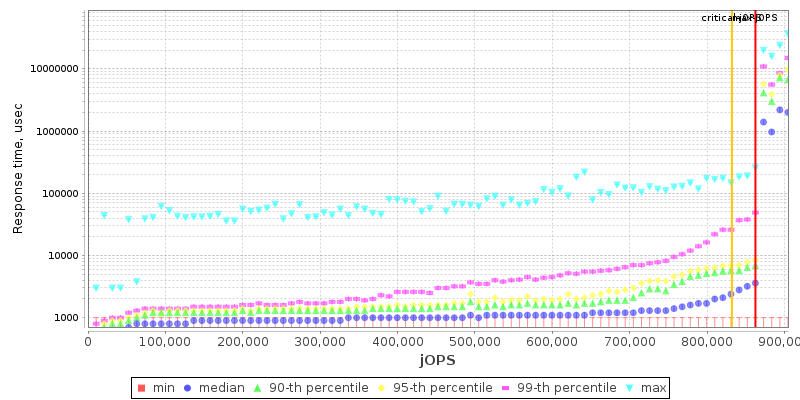 Overall Throughput RT curve