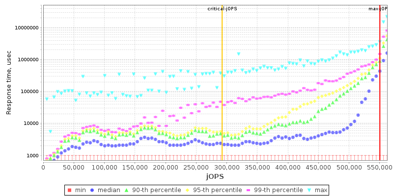 Overall Throughput RT curve