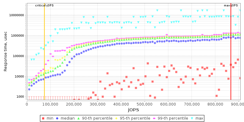 Overall Throughput RT curve