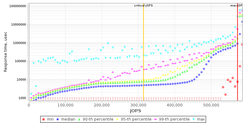 Overall Throughput RT curve