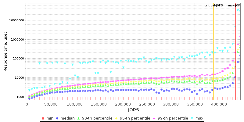 Overall Throughput RT curve