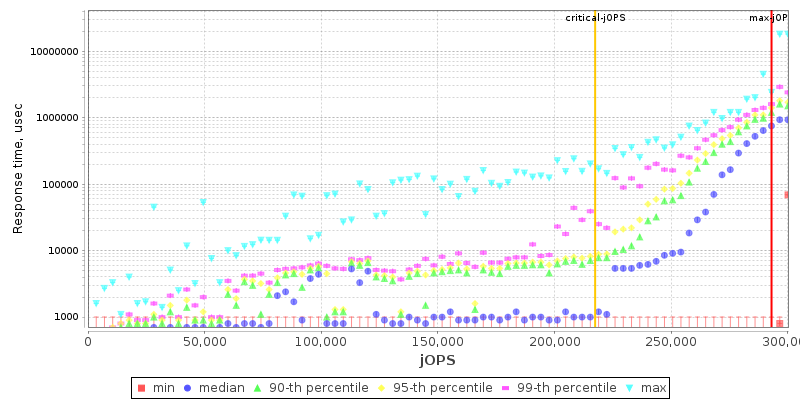 Overall Throughput RT curve