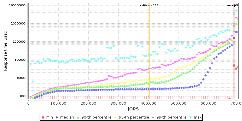 Overall Throughput RT curve