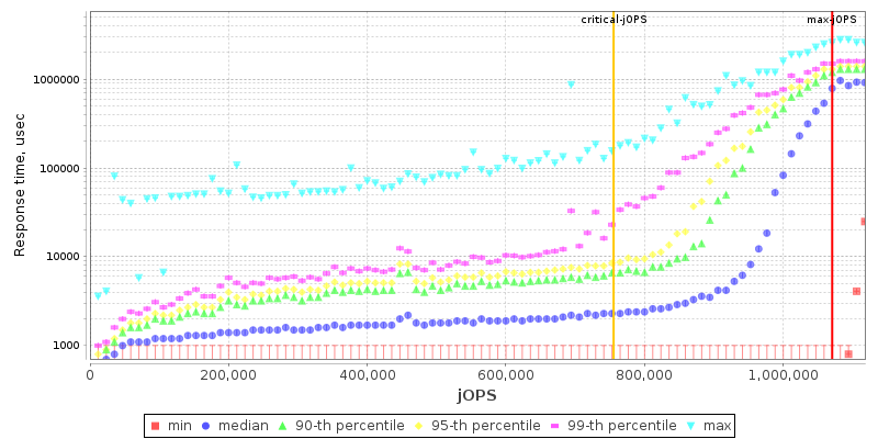Overall Throughput RT curve