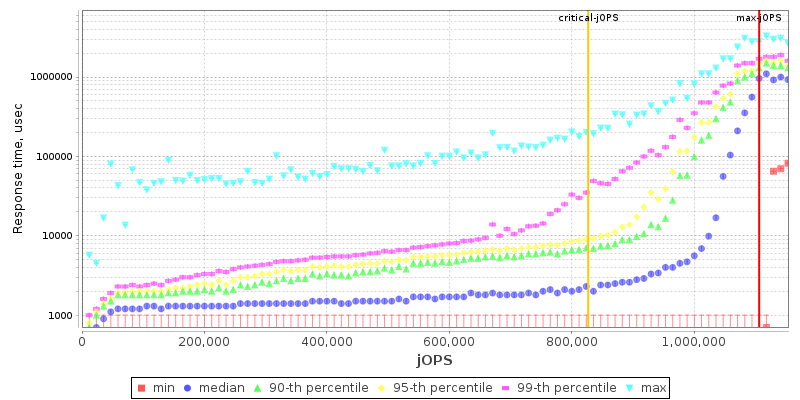Overall Throughput RT curve