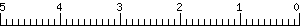 Graph Scale