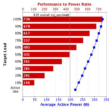 Graph of results