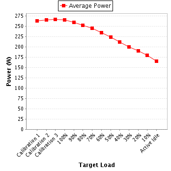 Power details for pwr1