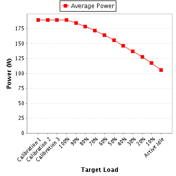 Power details for pwr1