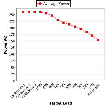 Power details for pwr1