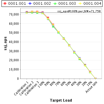 Graph of per-instance results