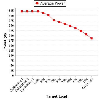 Power details for pwr1