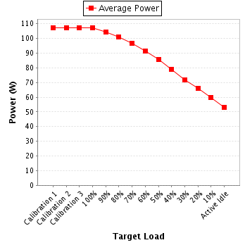 Power details for pwr1