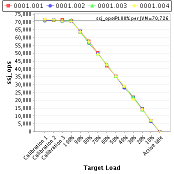 Graph of per-instance results