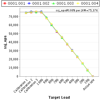 Graph of per-instance results