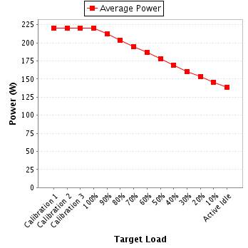 Power details for pwr1