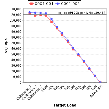 Graph of per-instance results