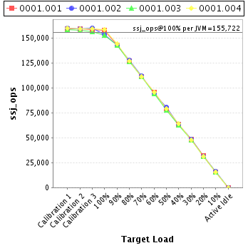 Graph of per-instance results