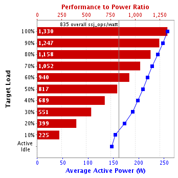 Graph of results