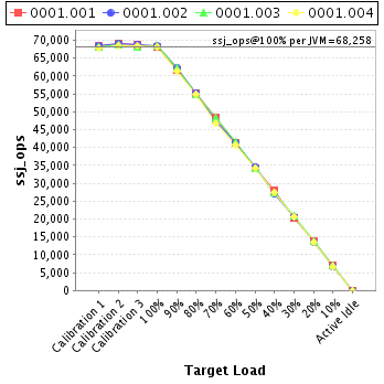 Graph of per-instance results