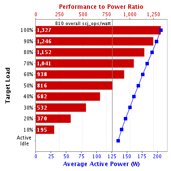 Graph of results