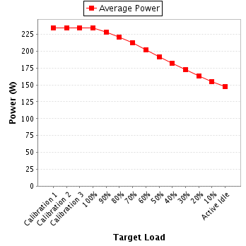 Power details for pwr1