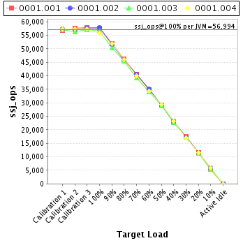 Graph of per-instance results