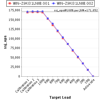 Graph of per-instance results