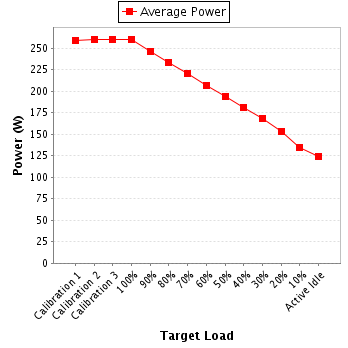 Power details for pwr1