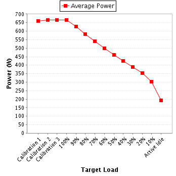 Power details for pwr1