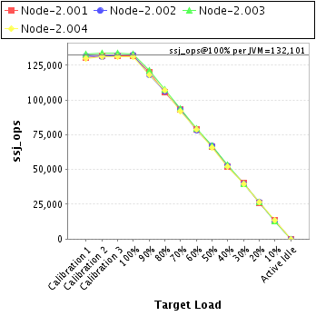 Graph of per-instance results