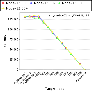 Graph of per-instance results