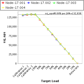 Graph of per-instance results