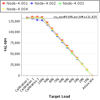 Graph of per-instance results