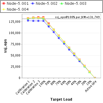 Graph of per-instance results