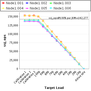 Graph of per-instance results