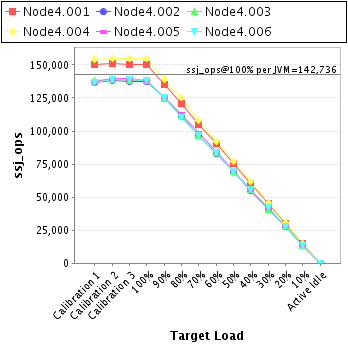 Graph of per-instance results