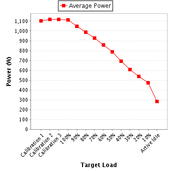 Power details for pwr1