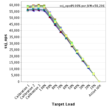 Graph of per-instance results