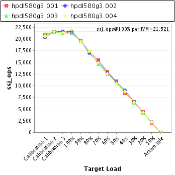 Graph of per-instance results