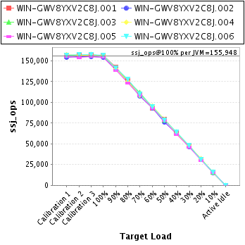 Graph of per-instance results