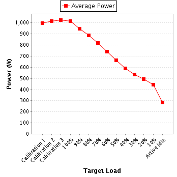 Power details for pwr1