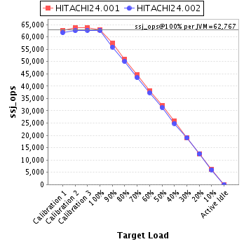 Graph of per-instance results