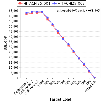 Graph of per-instance results