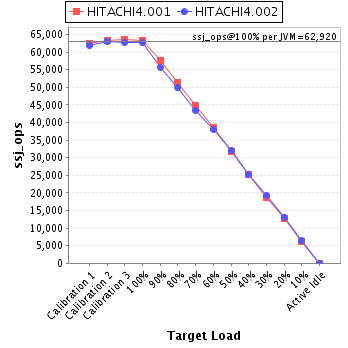 Graph of per-instance results