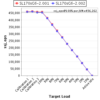 Graph of per-instance results
